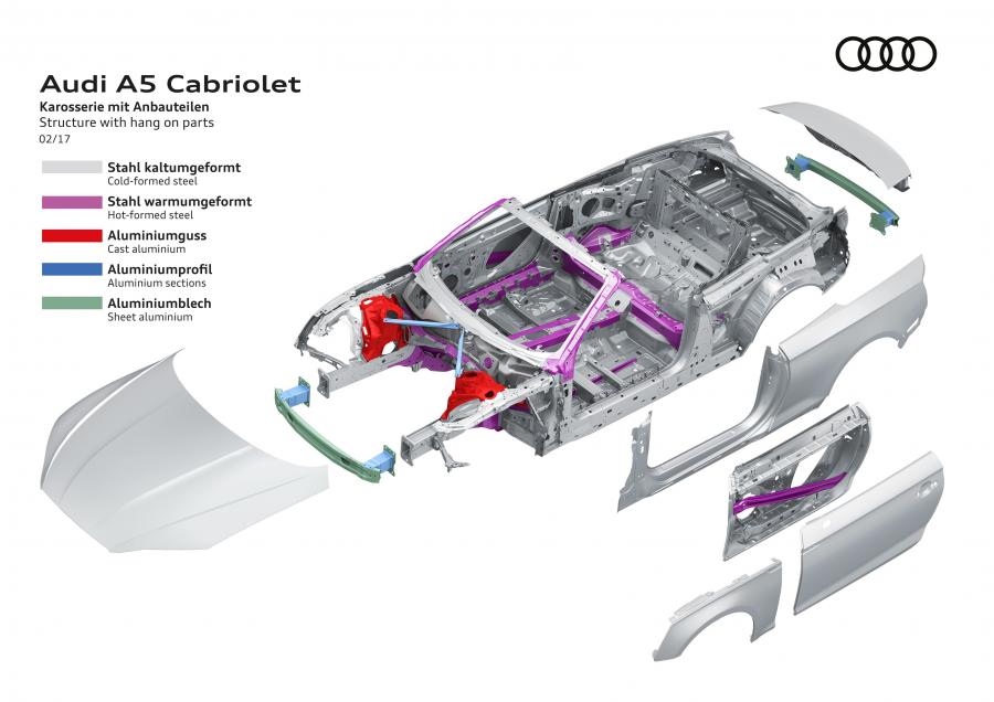 Схема Audi A5 Cabriolet 2.0 TDI Quattro S-Line 2017 года  (WW) (фото 51 из 76)
